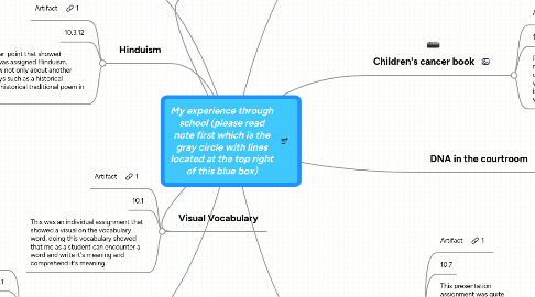 Mind Map: My experience through school (please read note first which is the gray circle with lines located at the top right of this blue box)