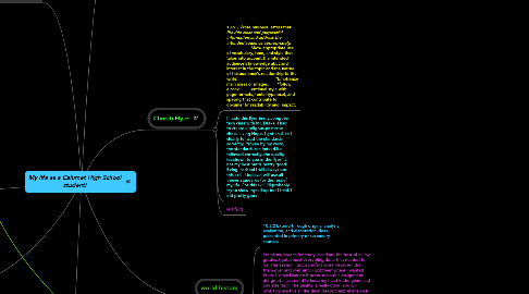 Mind Map: My life as a Calumet High School student!