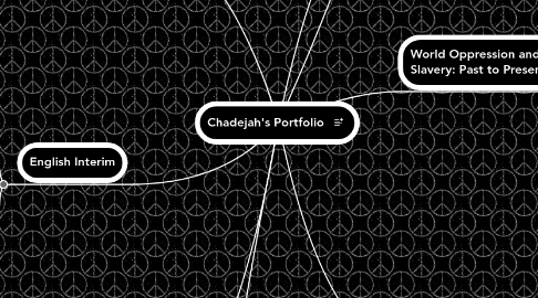 Mind Map: Chadejah's Portfolio