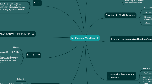 Mind Map: My Portfolio MindMap