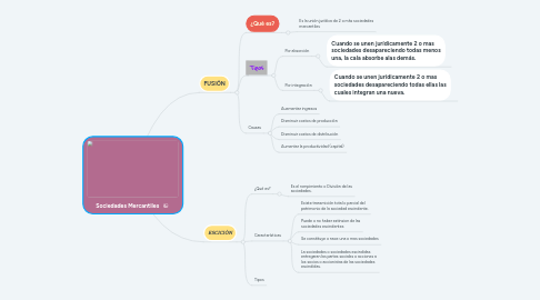 Mind Map: Sociedades Mercantiles