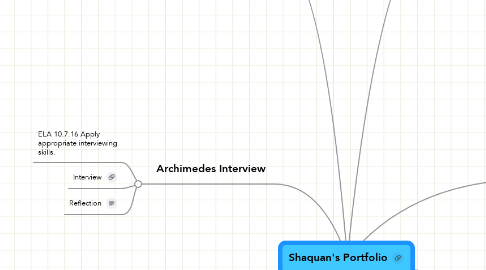Mind Map: Shaquan's Portfolio