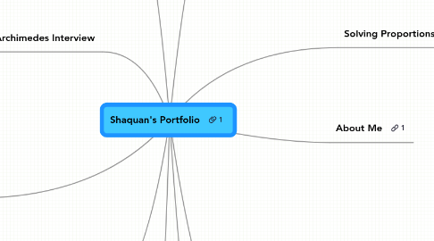 Mind Map: Shaquan's Portfolio