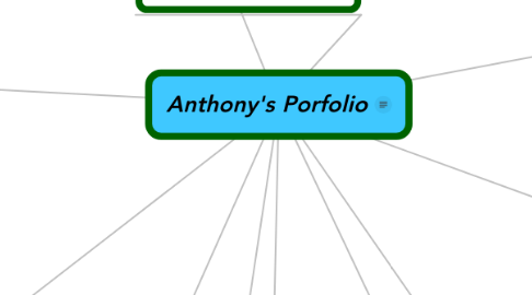 Mind Map: Anthony's Porfolio