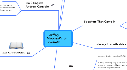 Mind Map: Jeffery Murawski's Portfolio