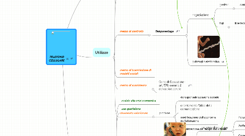 Mind Map: TELEFONO CELLULARE