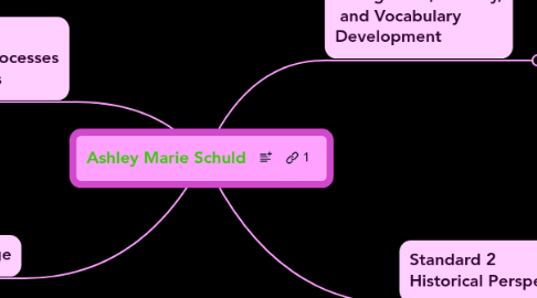 Mind Map: Ashley Marie Schuld