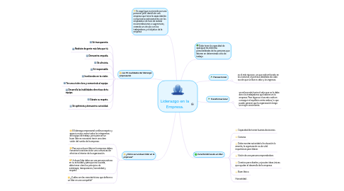 Mind Map: Liderazgo en la Empresa.