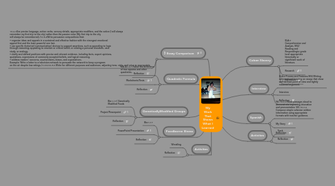 Mind Map: My Work That Shows What I Learned