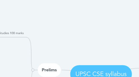 Mind Map: UPSC CSE syllabus