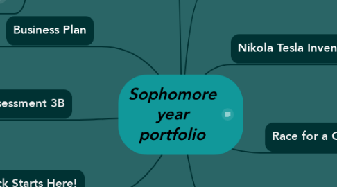 Mind Map: Sophomore year portfolio