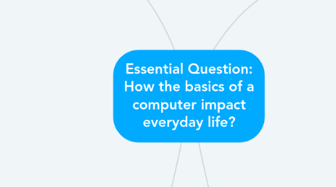 Mind Map: Essential Question: How the basics of a computer impact everyday life?