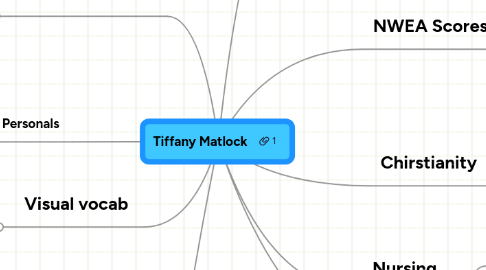 Mind Map: Tiffany Matlock