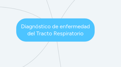 Mind Map: Diagnóstico de enfermedad del Tracto Respiratorio