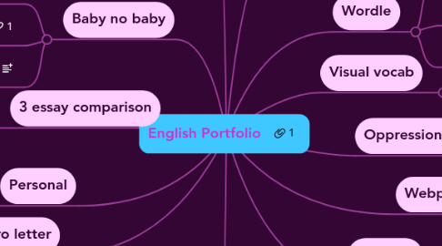 Mind Map: English Portfolio