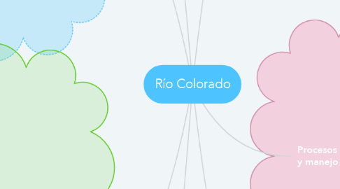 Mind Map: Río Colorado
