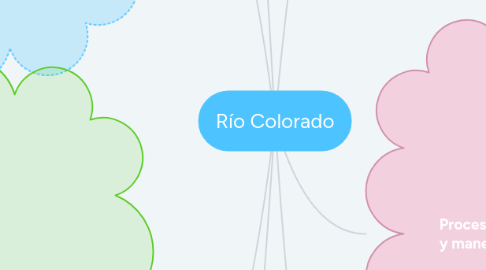 Mind Map: Río Colorado