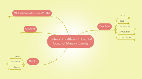 Mind Map: Beller v. Health and Hospital Corp. of Marion County