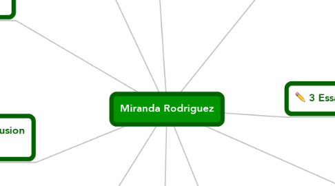 Mind Map: Miranda Rodriguez