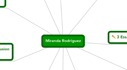 Mind Map: Miranda Rodriguez