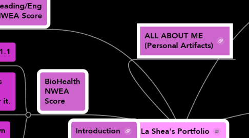 Mind Map: La Shea's Portfolio