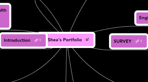 Mind Map: La Shea's Portfolio