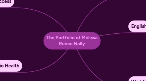 Mind Map: The Portfolio of Melissa Renee Nally