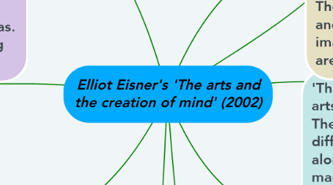 Mind Map: Elliot Eisner's 'The arts and the creation of mind' (2002)