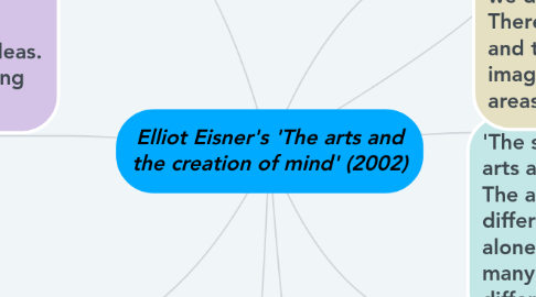 Mind Map: Elliot Eisner's 'The arts and the creation of mind' (2002)