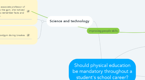 Mind Map: Should physical education be mandatory throughout a student's school career?