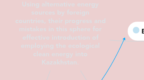 Mind Map: Using alternative energy sources by foreign countries, their progress and mistakes in this sphere for effective introduction of employing the ecological clean energy into Kazakhstan.