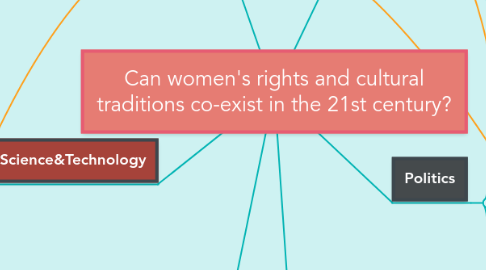 Mind Map: Can women's rights and cultural traditions co-exist in the 21st century?