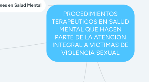 Mind Map: PROCEDIMIENTOS TERAPEUTICOS EN SALUD MENTAL QUE HACEN PARTE DE LA ATENCION INTEGRAL A VICTIMAS DE VIOLENCIA SEXUAL