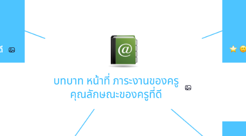 Mind Map: บทบาท หน้าที่ ภาระงานของครู คุณลักษณะของครูที่ดี