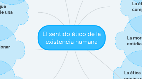 Mind Map: El sentido ético de la existencia humana