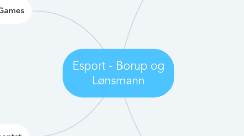 Mind Map: Esport - Borup og Lønsmann