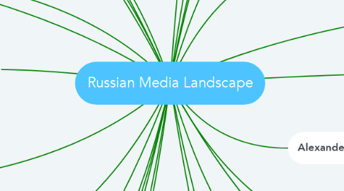 Mind Map: Russian Media Landscape