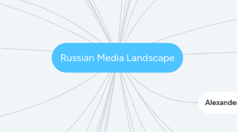 Mind Map: Russian Media Landscape