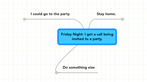 Mind Map: Friday Night: I get a call being invited to a party.