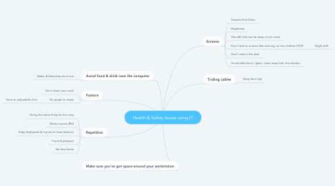 Mind Map: Health & Safety Issues using IT