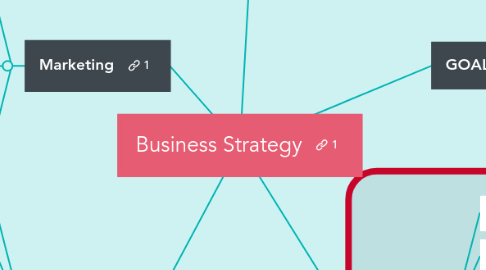 Mind Map: Business Strategy