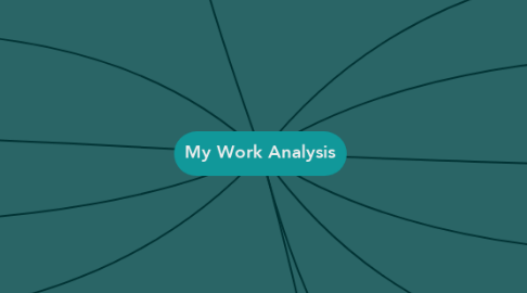 Mind Map: My Work Analysis