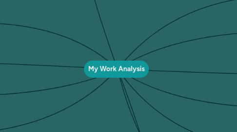 Mind Map: My Work Analysis