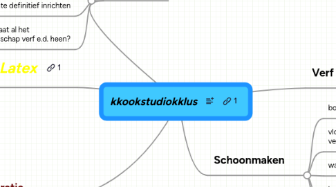 Mind Map: kkookstudiokklus