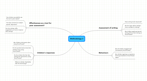 Mind Map: Methodology 2