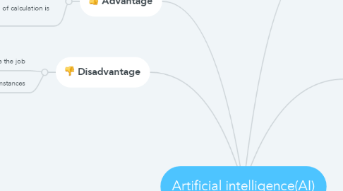 Mind Map: Artificial intelligence(AI)