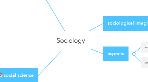 Mind Map: Sociology