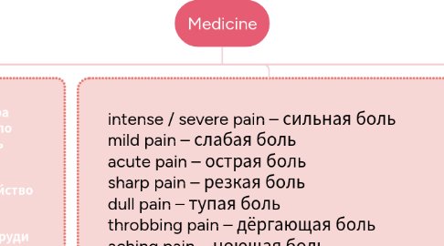 Mind Map: Medicine