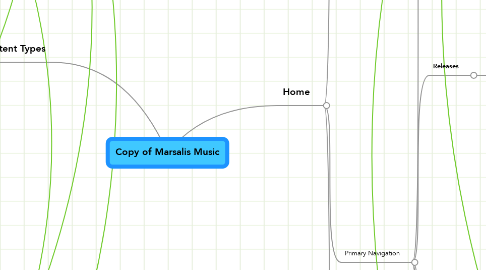Mind Map: Copy of Marsalis Music