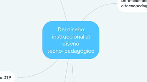 Mind Map: Del diseño instruccional al diseño tecno-pedagógico